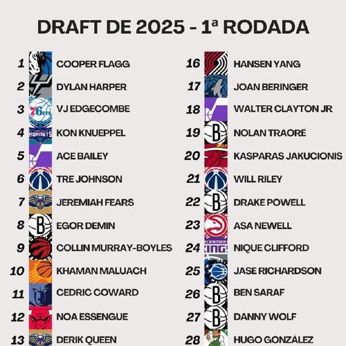 NBA百大现役球星排行榜（揭示榜单背后的，展望未来的篮球传奇）