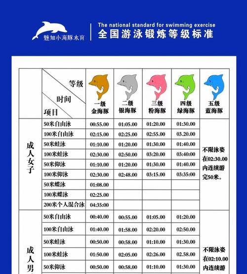 游泳一万米的技巧与训练方法（如何有效提高游泳耐力和技术水平）
