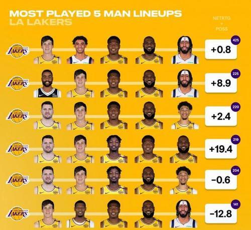湖人最厉害后卫排行榜（NBA湖人后卫排名、记录和技术统计一网打尽）