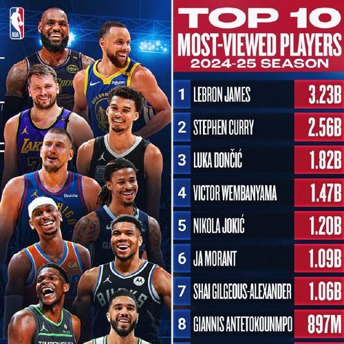 2023年NBA球队排行榜（揭秘2023年NBA球队排行榜背后的激烈竞争格局）