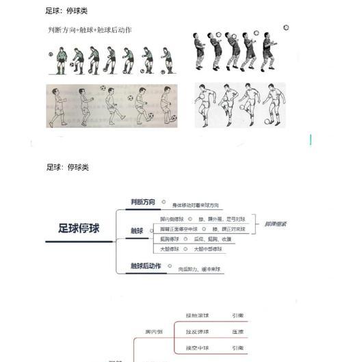 足球儿童带球过人技巧（培养儿童足球技巧的关键方法和技巧，助力孩子成为足球小王子）