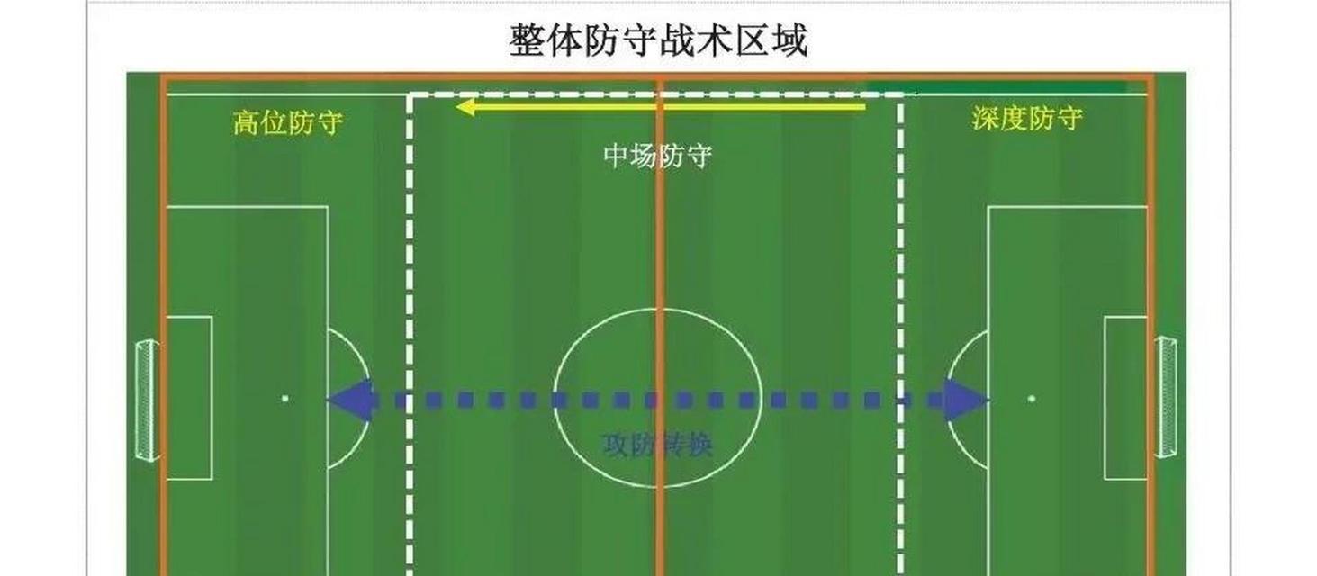 足球防守技巧与要点（有效防守的关键及实战应用）