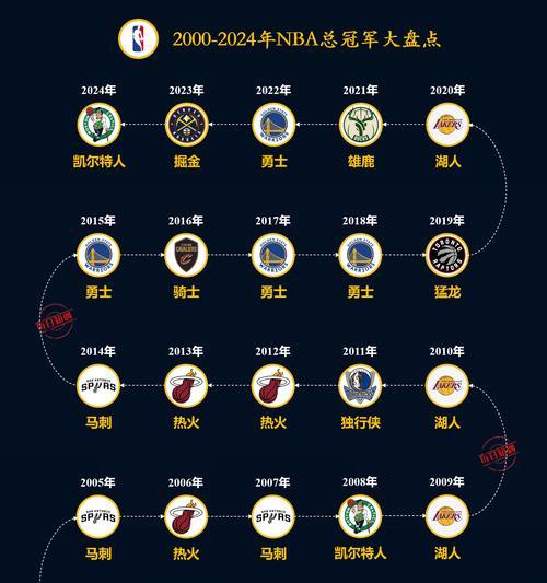 NBA历年球员排行榜名单——记录伟大的篮球传奇（球场上的辉煌，荣耀归于谁？）
