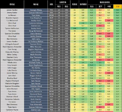 NBA球员赛季排行榜（探索NBA球员赛季排行榜，揭示统治力的关键因素）