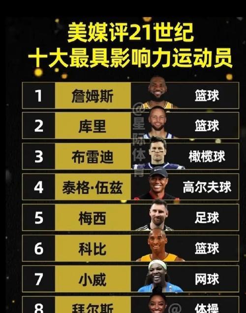 NBA前锋大小排行榜（分析NBA前锋球员的身高与体重，揭晓他们的实力较量）