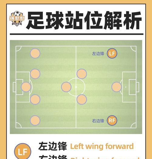 足球魔术师的绝技（解锁足球技术的钥匙，让你成为场上的明星！）