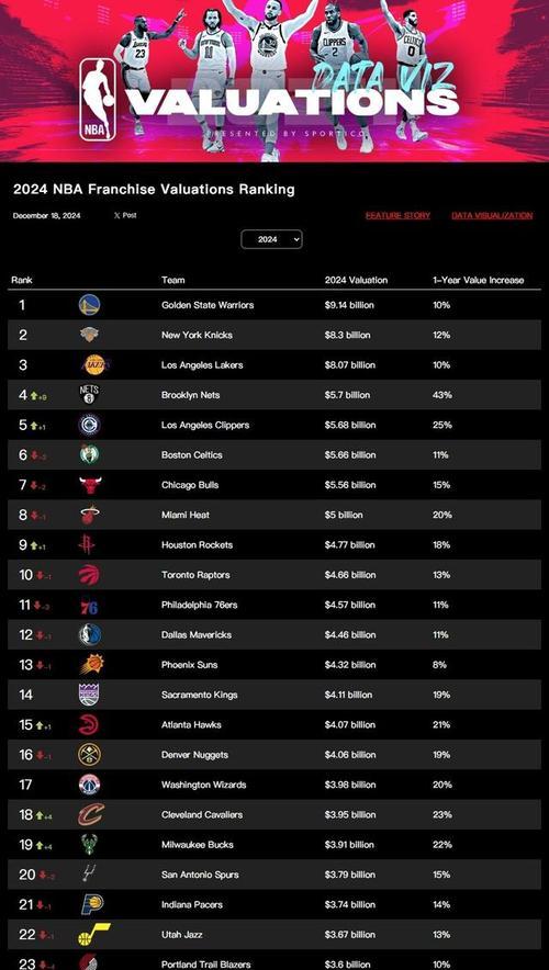 NBA球员中投排行榜（探寻NBA球员中投排行榜的秘密，揭示最强射手的投篮绝技）